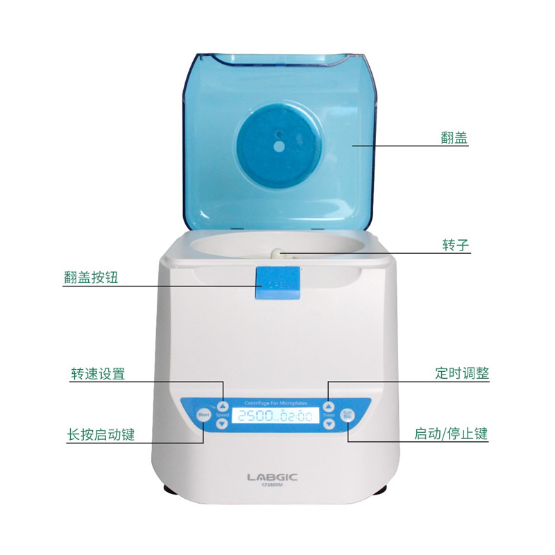LABGIC CF2800M ΢װĻ