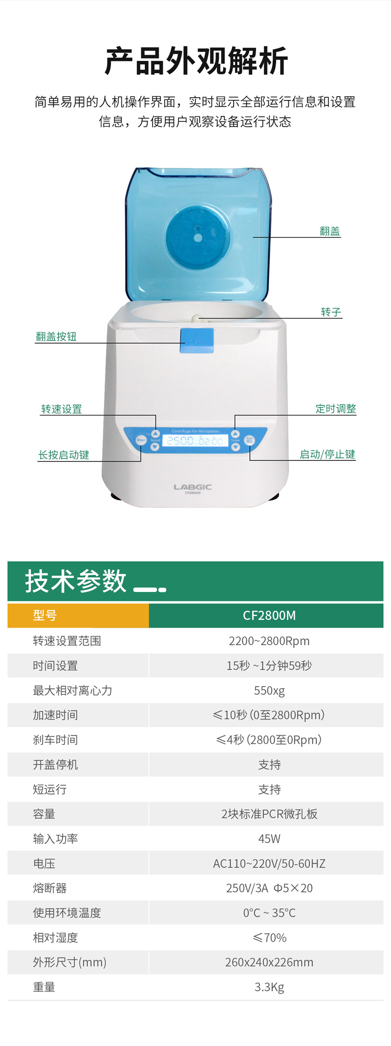 LABGIC CF2800M ΢װĻ