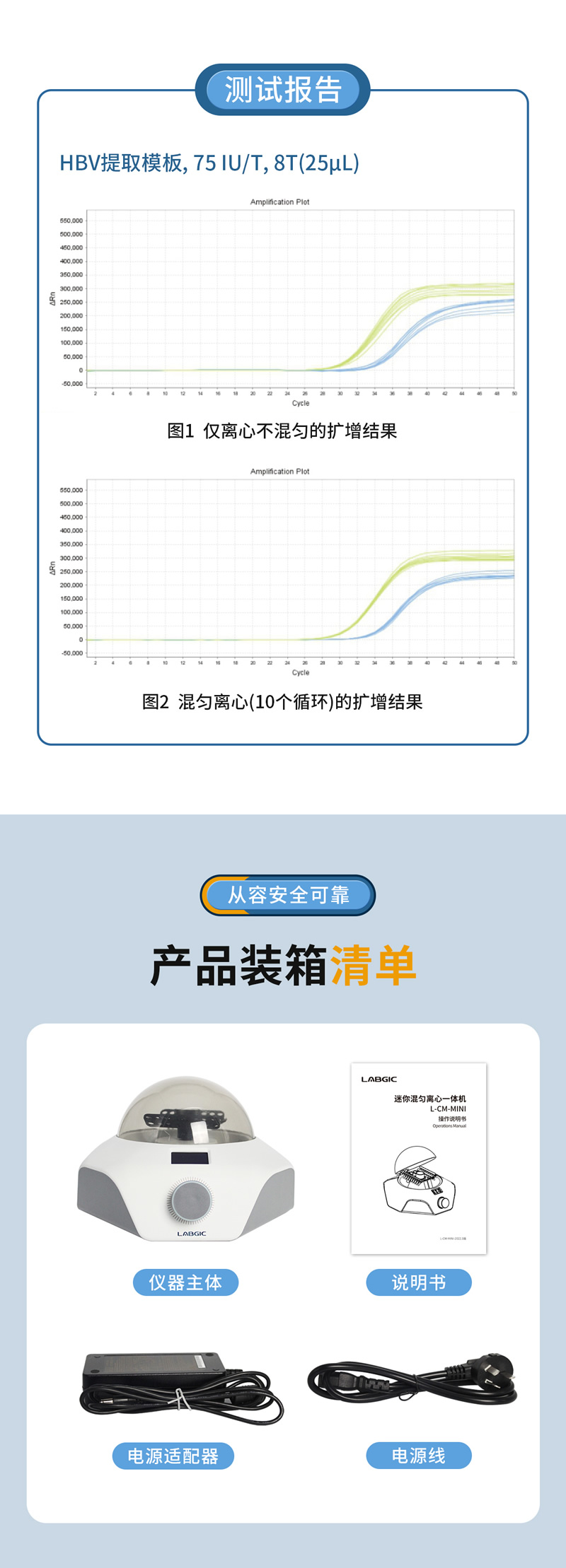 LABGIC L-CM-MINI һ